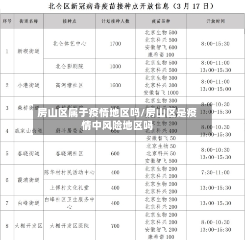 房山区属于疫情地区吗/房山区是疫情中风险地区吗-第2张图片
