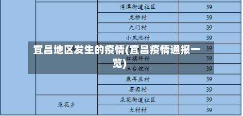 宜昌地区发生的疫情(宜昌疫情通报一览)