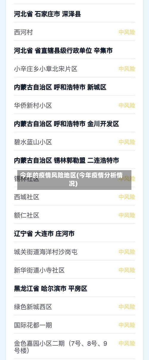 今年的疫情风险地区(今年疫情分析情况)