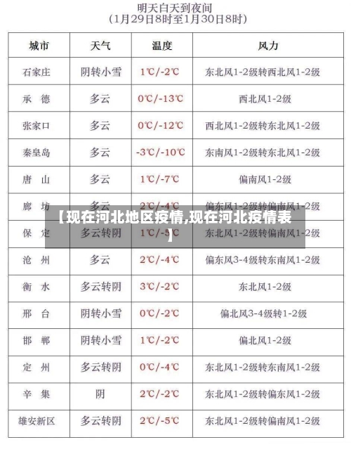 【现在河北地区疫情,现在河北疫情表】