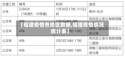 【福建疫情各地区数据,福建疫情情况统计表】