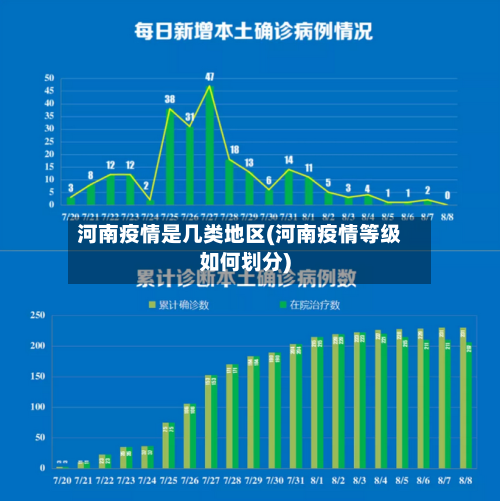 河南疫情是几类地区(河南疫情等级如何划分)-第3张图片