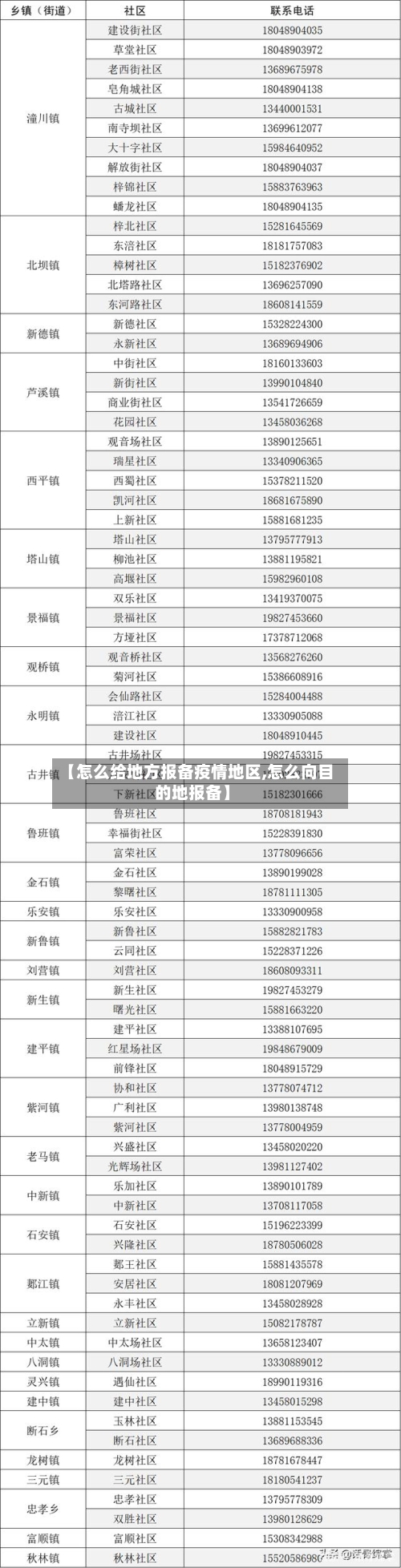 【怎么给地方报备疫情地区,怎么向目的地报备】