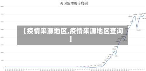 【疫情来源地区,疫情来源地区查询】-第2张图片