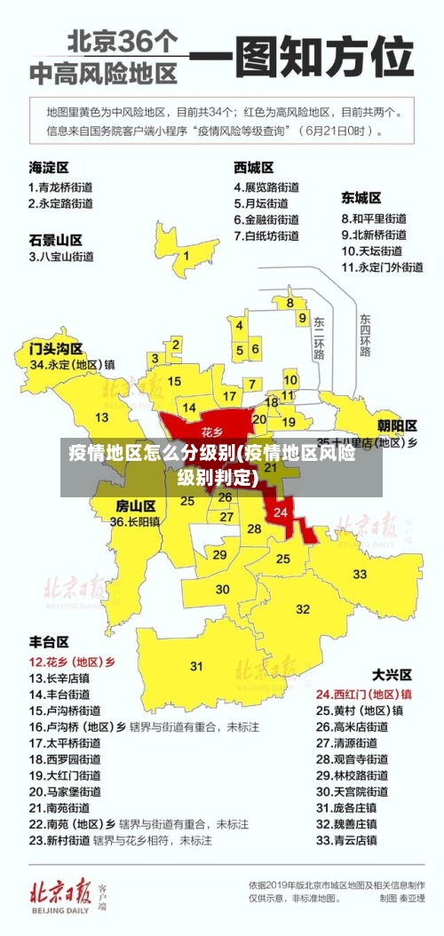 疫情地区怎么分级别(疫情地区风险级别判定)-第2张图片