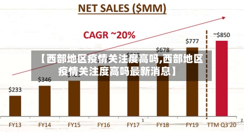 【西部地区疫情关注度高吗,西部地区疫情关注度高吗最新消息】-第2张图片