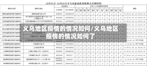 义乌地区疫情的情况如何/义乌地区疫情的情况如何了