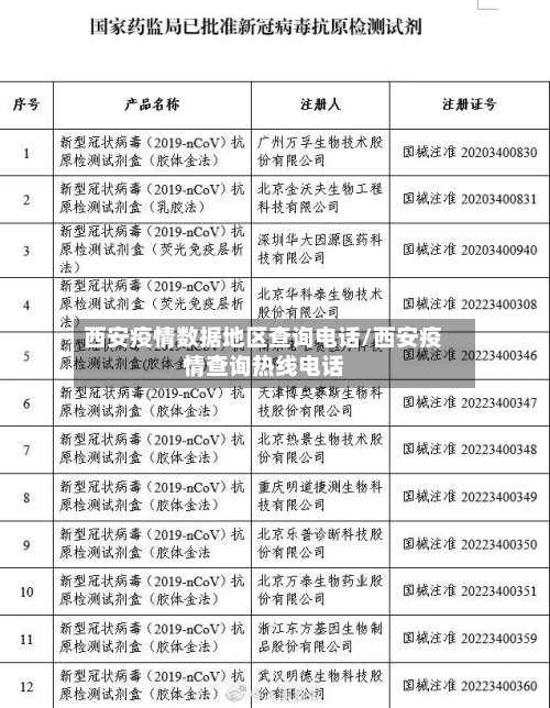 西安疫情数据地区查询电话/西安疫情查询热线电话