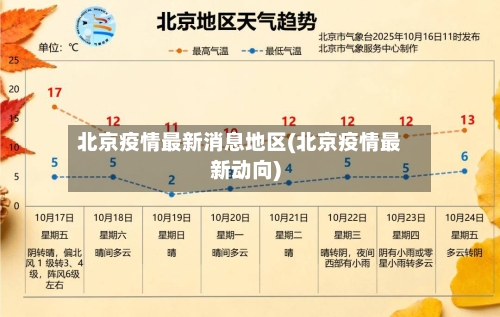 北京疫情最新消息地区(北京疫情最新动向)-第3张图片