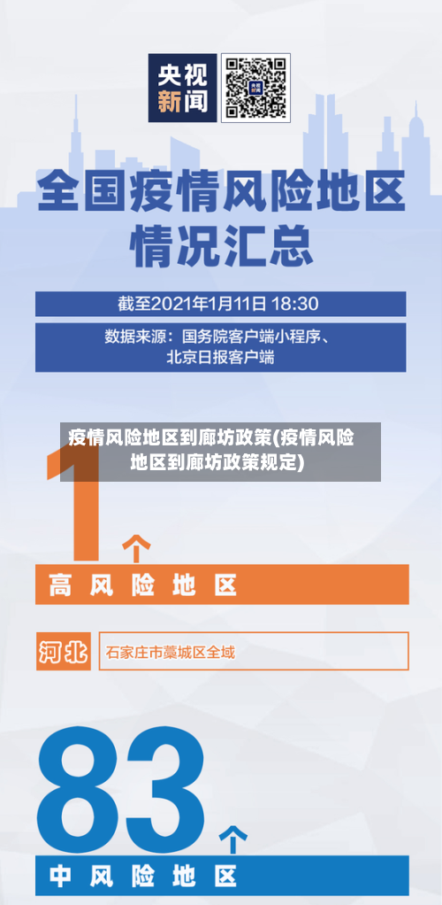 疫情风险地区到廊坊政策(疫情风险地区到廊坊政策规定)-第3张图片