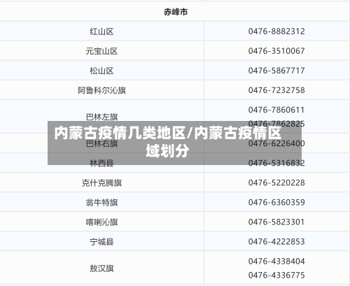 内蒙古疫情几类地区/内蒙古疫情区域划分