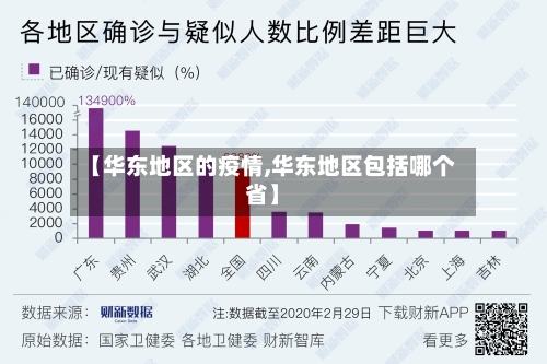 【华东地区的疫情,华东地区包括哪个省】-第2张图片