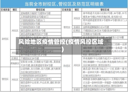 风险地区疫情管控(疫情风控区域)-第3张图片