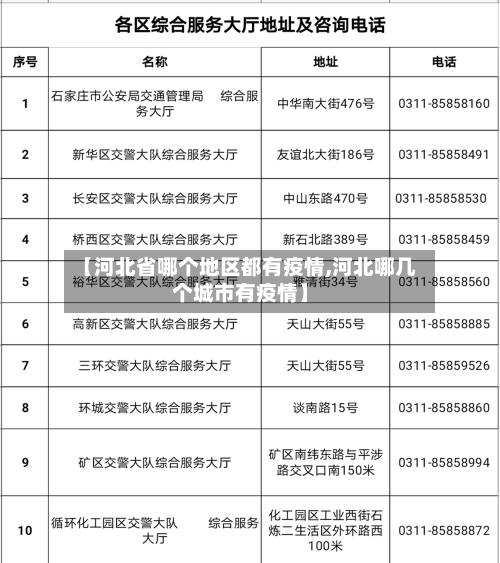 【河北省哪个地区都有疫情,河北哪几个城市有疫情】-第3张图片