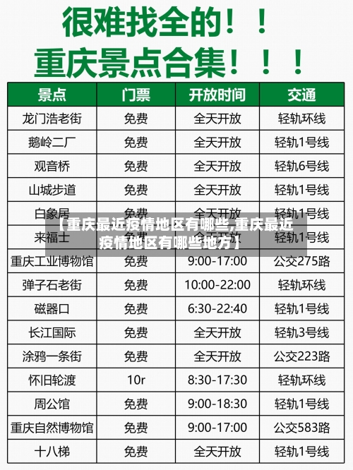 【重庆最近疫情地区有哪些,重庆最近疫情地区有哪些地方】