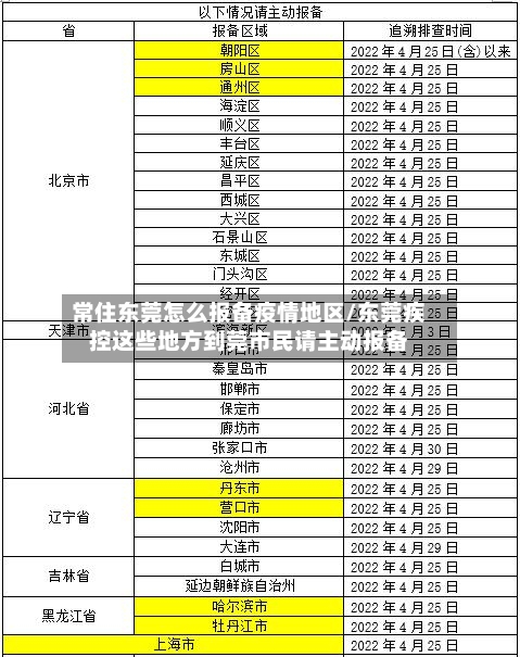 常住东莞怎么报备疫情地区/东莞疾控这些地方到莞市民请主动报备
