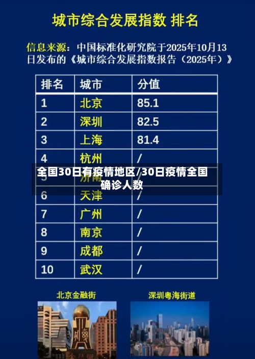 全国30日有疫情地区/30日疫情全国确诊人数-第2张图片
