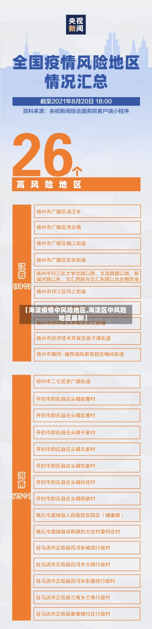 【海淀疫情中风险地区,海淀区中风险地区最新】-第2张图片