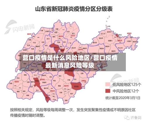 营口疫情是什么风险地区/营口疫情最新消息风险等级-第2张图片