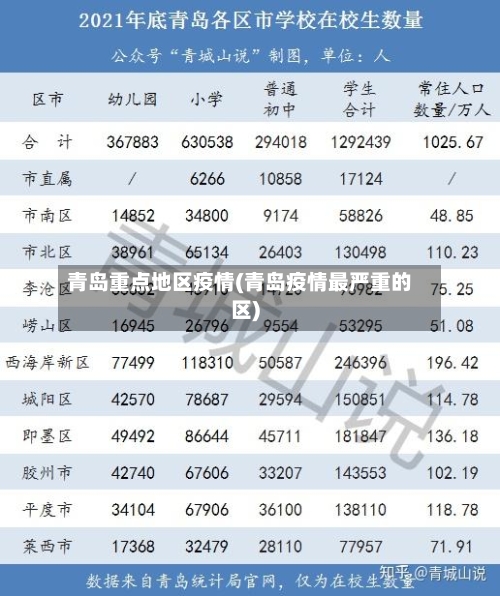 青岛重点地区疫情(青岛疫情最严重的区)-第3张图片